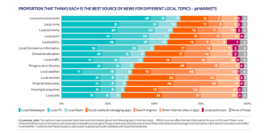 Graphique issu du Reuters Institute Digital News Report 2021.
